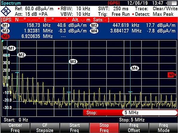 WPT-EV CENELEC IARU 03/2021