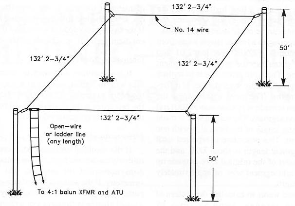 antenna