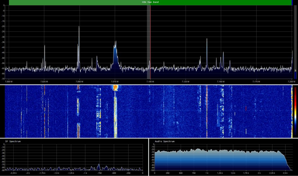 IARUMS - Spectrum Monitoring