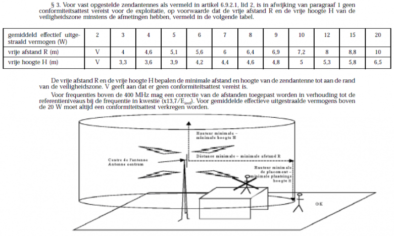 LNE Formulier kennisgeving 11