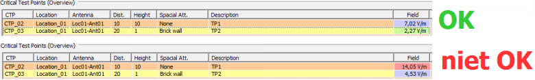 LNE Formulier kennisgeving 12