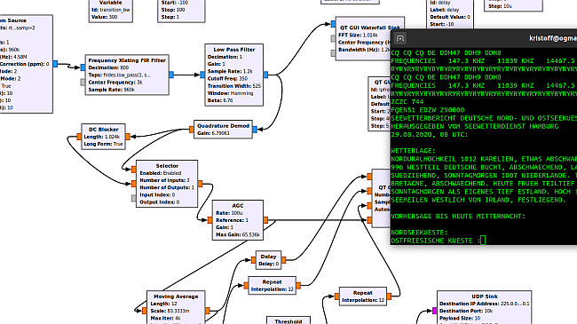 SDR Dev ON1ARF