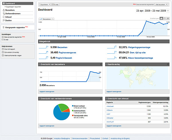 UBA Statistics (Google)