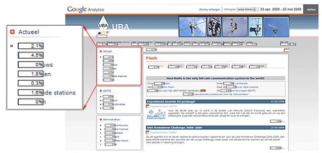 UBA Statistics (Google)