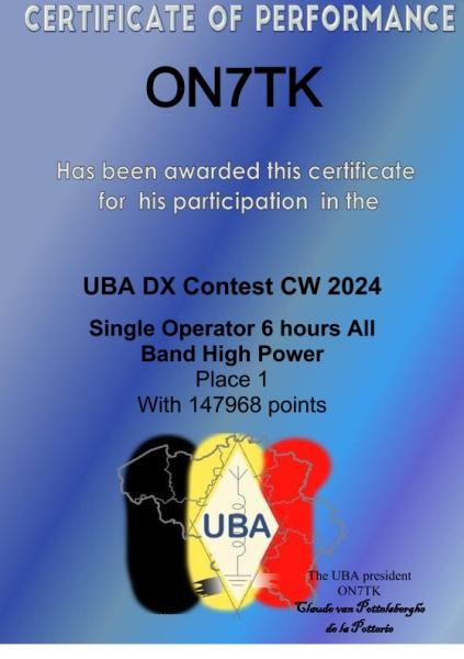 ON7TK-UBA-DX-CONTEST-CW-2024