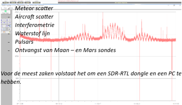 Hamradio, Radio Astronomie en Ruimtevaart