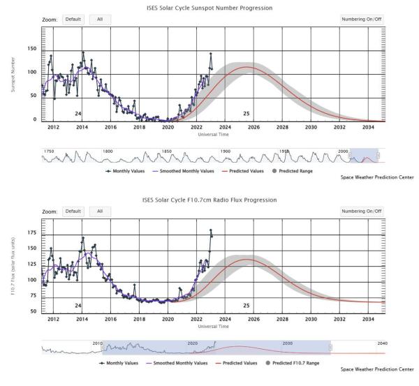 Cycle 25