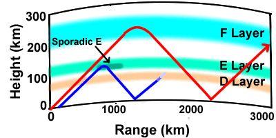 Sporadic E Propagation (Picture)