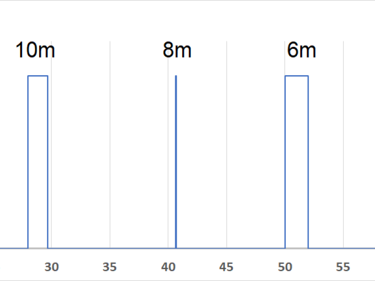 40MHz