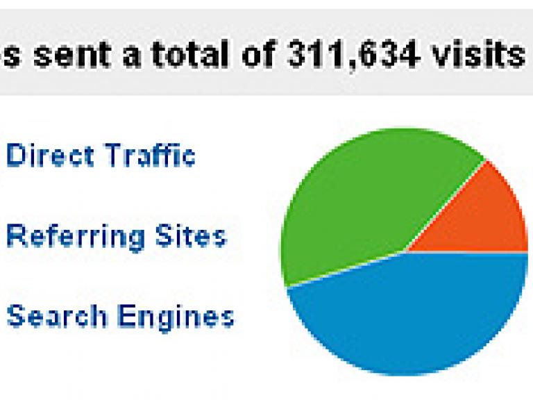UBA Statistics Google 1 Year Sources
