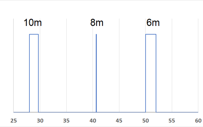 40MHz