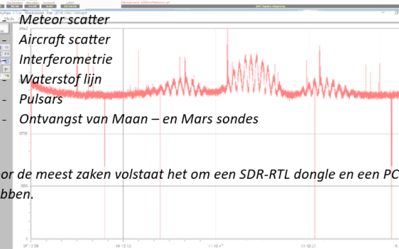 Hamradio, Radio Astronomie en Ruimtevaart
