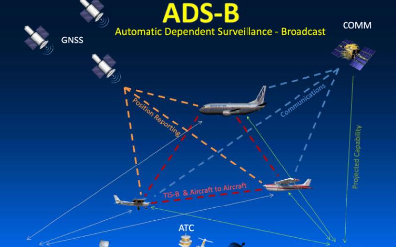 ADB-S