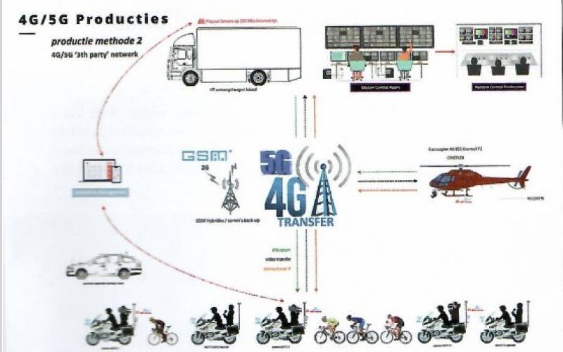 wielerwedstrijd communicatie